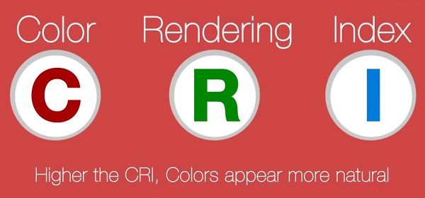 Color Rendering Index In Led