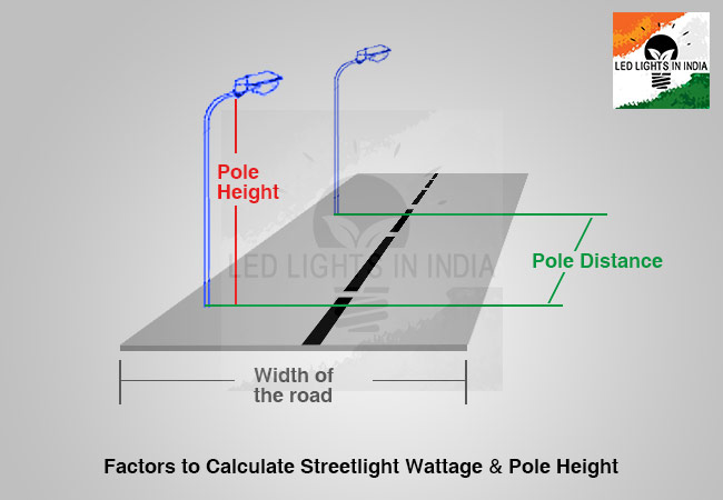 Calculate LED Streetlight Pole distance and wattage