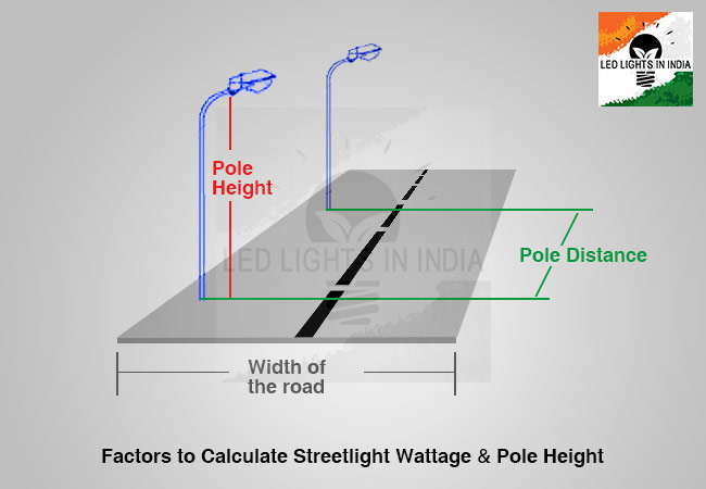 consider following factors for streetlight wattage and Pole height Calculate LED Streetlight Pole distance and wattage